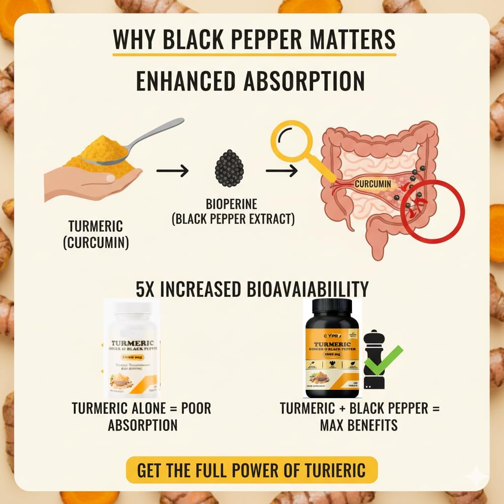 Turmeric Curcumin, Ginger & Black Pepper (Piperine) 2600mg – 180 Tablets