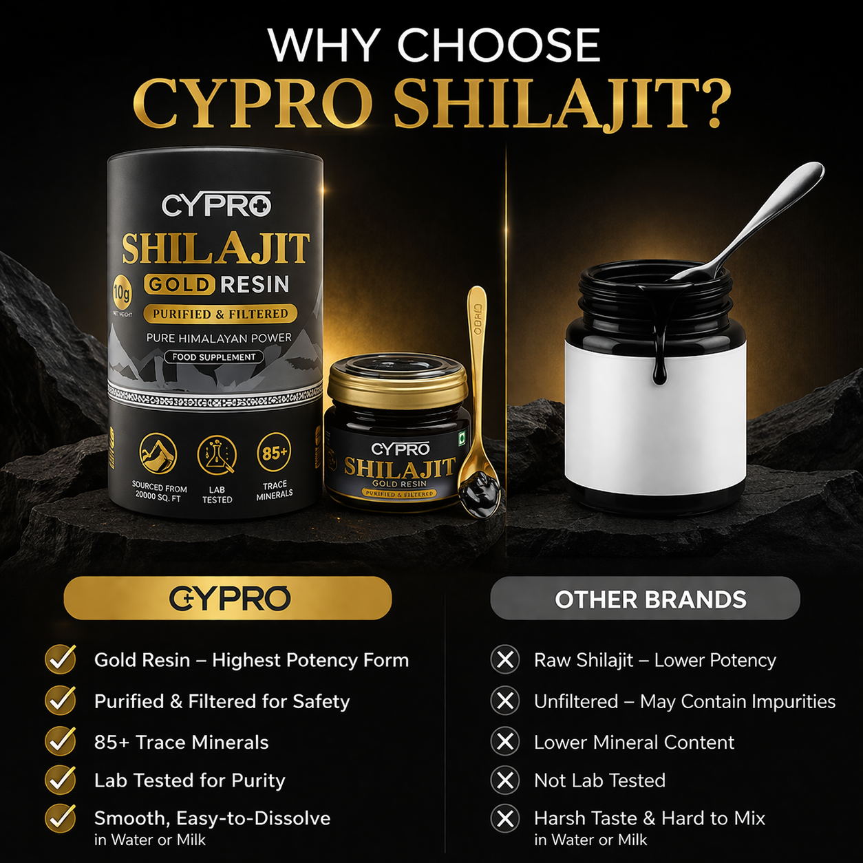 Shilajit Resin + Ashwagandha | 250mg / 100mg | Gold Grade Himalayan Shilajit
